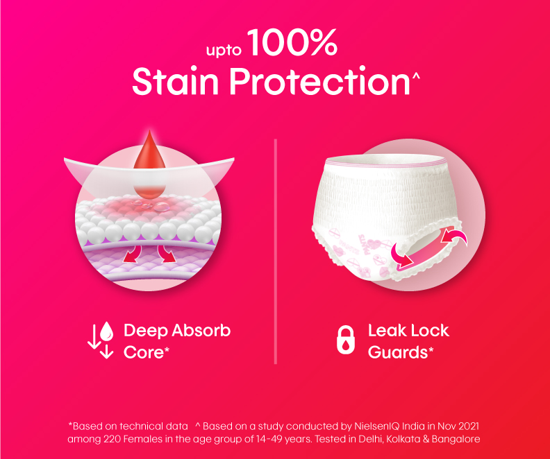 Evereve Ultra Absorbent, Heavy Flow Disposable Period Panties for Sanitary  360 Degree Protection Size - L-XL (10 Panties) 